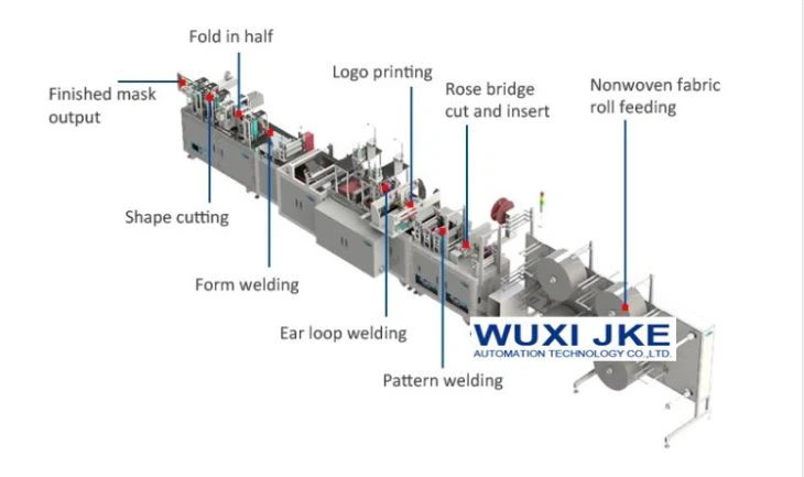 N95 mask produce process
